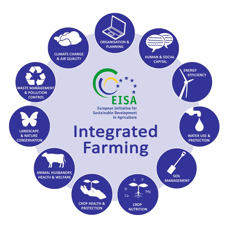 Integrated Farming System, Potensi Penggerak Sektor Agro